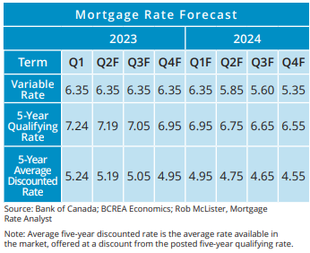 mortgage-rate-forecast_2023_2024