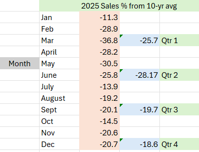 sales 2025 q1234